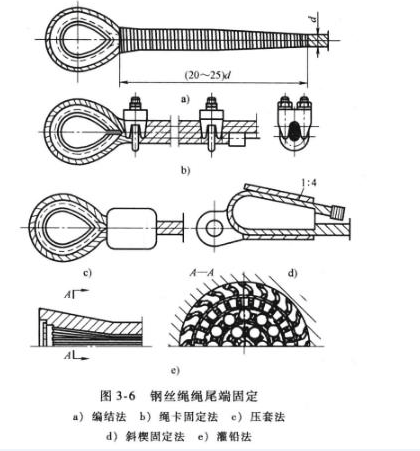 钢丝绳在钢丝绳电动葫芦上的作用（钢丝绳在钢丝绳电动葫芦绳端的固定方式）
