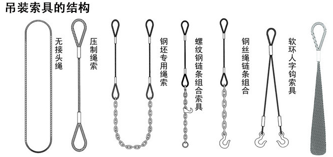 钢丝绳吊索选用钢丝绳的技术要求